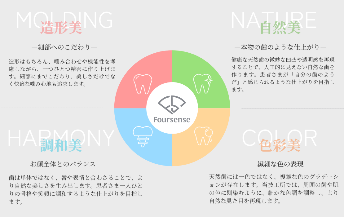 フォーセンスの4つの美（PC）