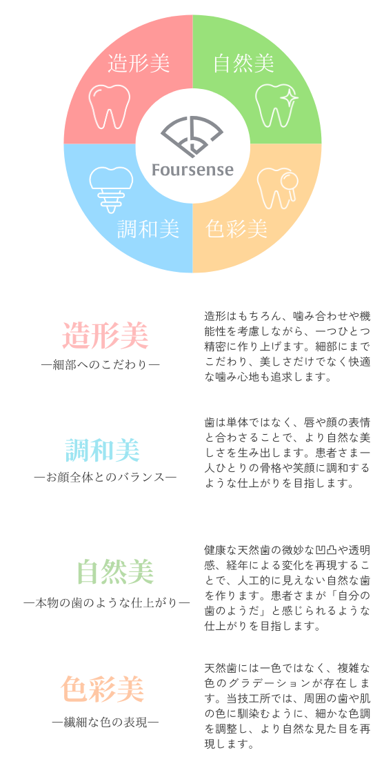 フォーセンスの4つの美（SP）